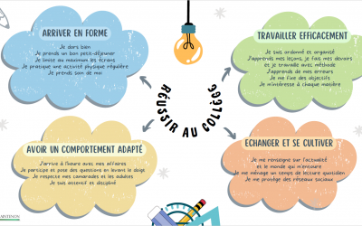 Nos conseils pour réussir au collège